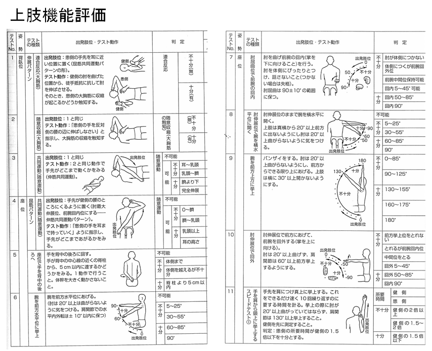 上田 式 12 段階 片 麻痺 機能 検査